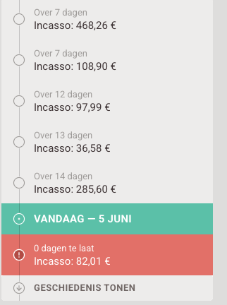 Incasso-agenda (vandaag / te laat)