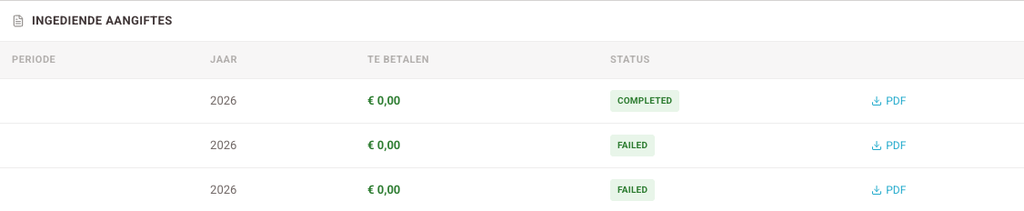 Ingediende aangiftes