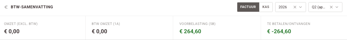 Omzet · BTW · Voorbelasting · Te betalen