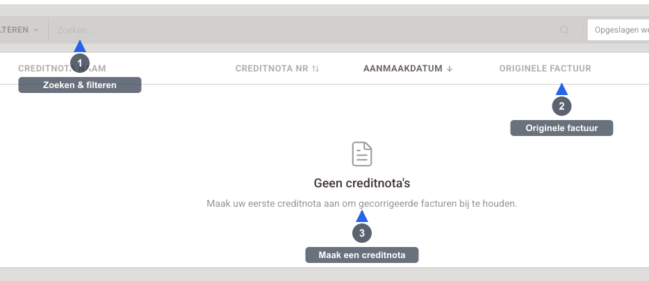 Creditnota's - Visuele gids: het creditnota-overzicht met alle creditnota's die verzonden facturen corrigeren. Genummerde annotaties markeren: 1) de toolbar met Filteren en Zoeken, 2) de kolommen Creditnota naam, Creditnota nr, Aanmaakdatum, Originele factuur en Bedrag, 3) de kolom Originele factuur die de creditnota aan de gecorrigeerde factuur koppelt en het negatieve Bedrag.