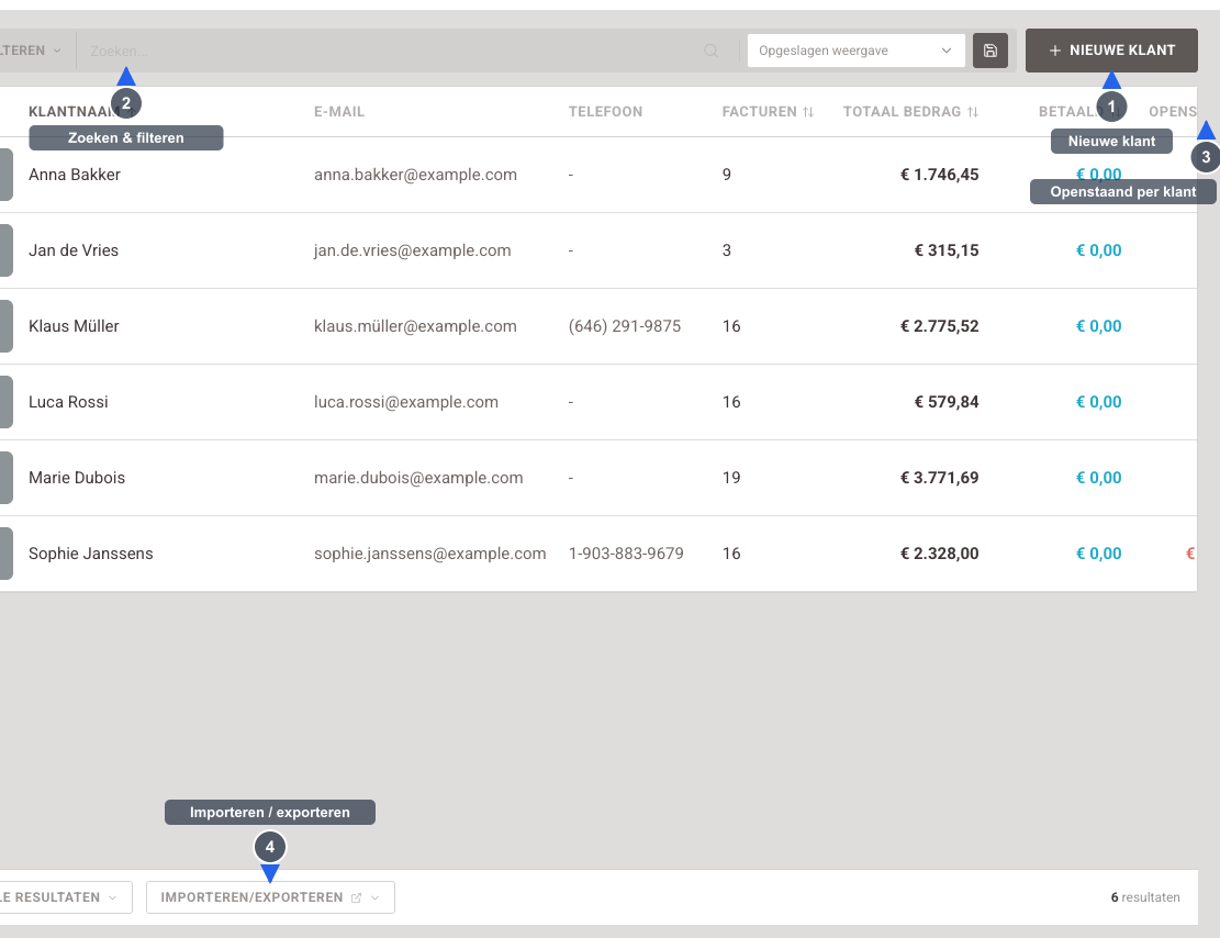 Klantenoverzicht - Visuele gids: het klantenoverzicht met alle klanten en hun financiële samenvatting. Genummerde annotaties markeren: 1) de toolbar met Filteren en Zoeken, 2) de kolommen Facturen, Totaal bedrag, Betaald en Openstaand, 3) de knop Nieuwe klant.