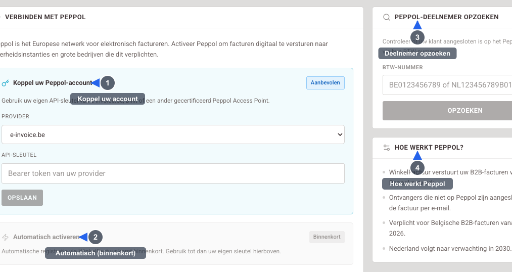 Peppol E-facturering - Visuele gids: de instellingenpagina voor Peppol. Genummerde annotaties markeren: 1) het koppelen van uw eigen Peppol-account met uw API-sleutel van e-invoice.be of Billit, 2) de automatische activering via Winkel Factuur die binnenkort beschikbaar komt, 3) het opzoeken van een Peppol-deelnemer via het BTW-nummer, 4) de uitleg over hoe het versturen via Peppol werkt.