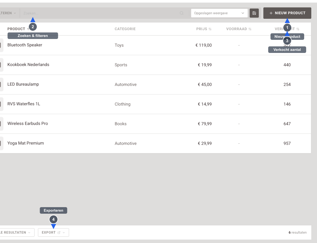 Productenoverzicht - Visuele gids: de productcatalogus met alle producten en hun categorie, prijs, voorraad en aantal verkocht. Genummerde annotaties markeren: 1) de knop Nieuw product, 2) Zoeken & filteren, 3) de kolom Verkocht aantal, 4) de knop Exporteren.