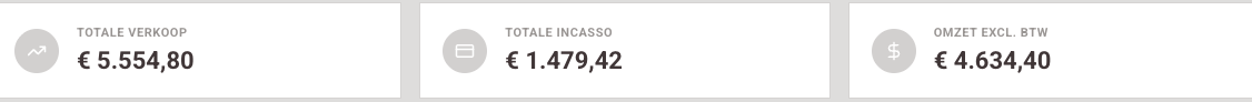Totale verkoop · Incasso · Omzet